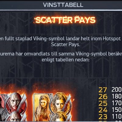 Vikings Slots